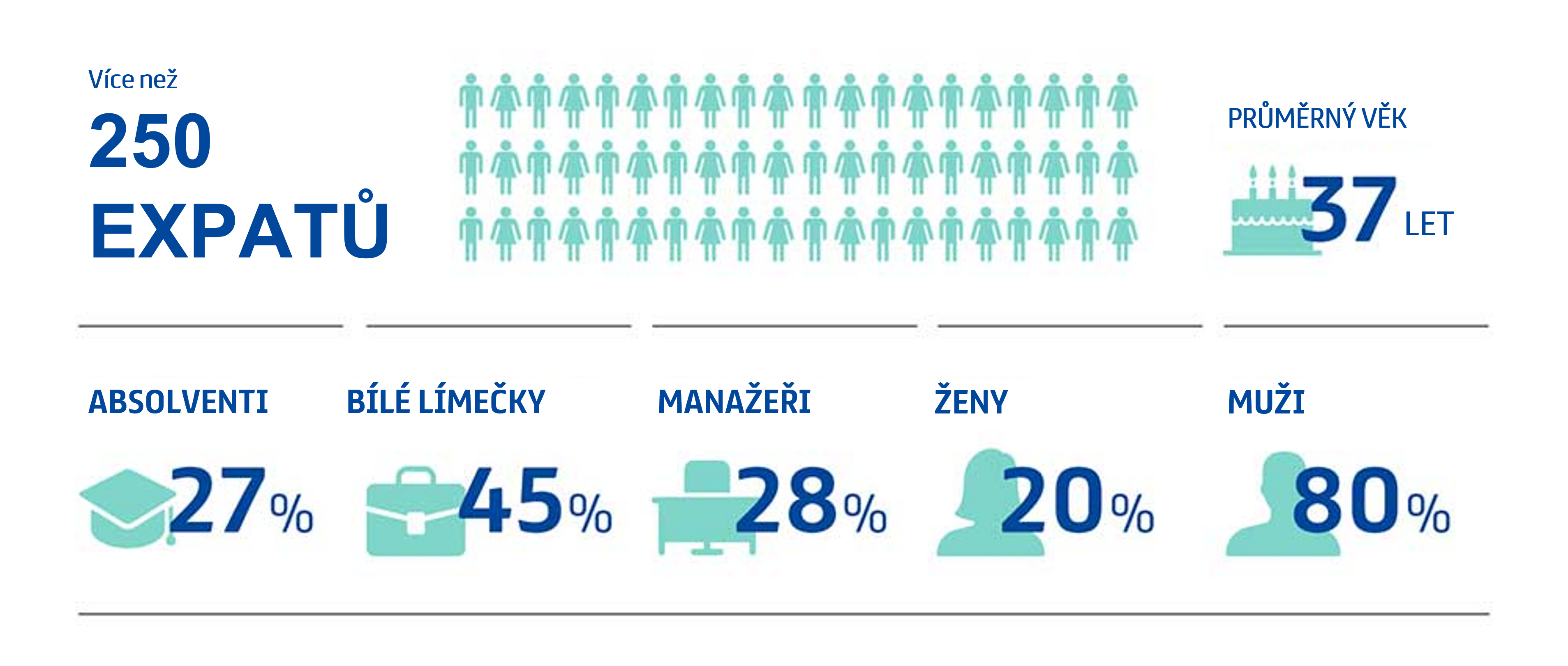 Global_mobility_CS_stats_0.png