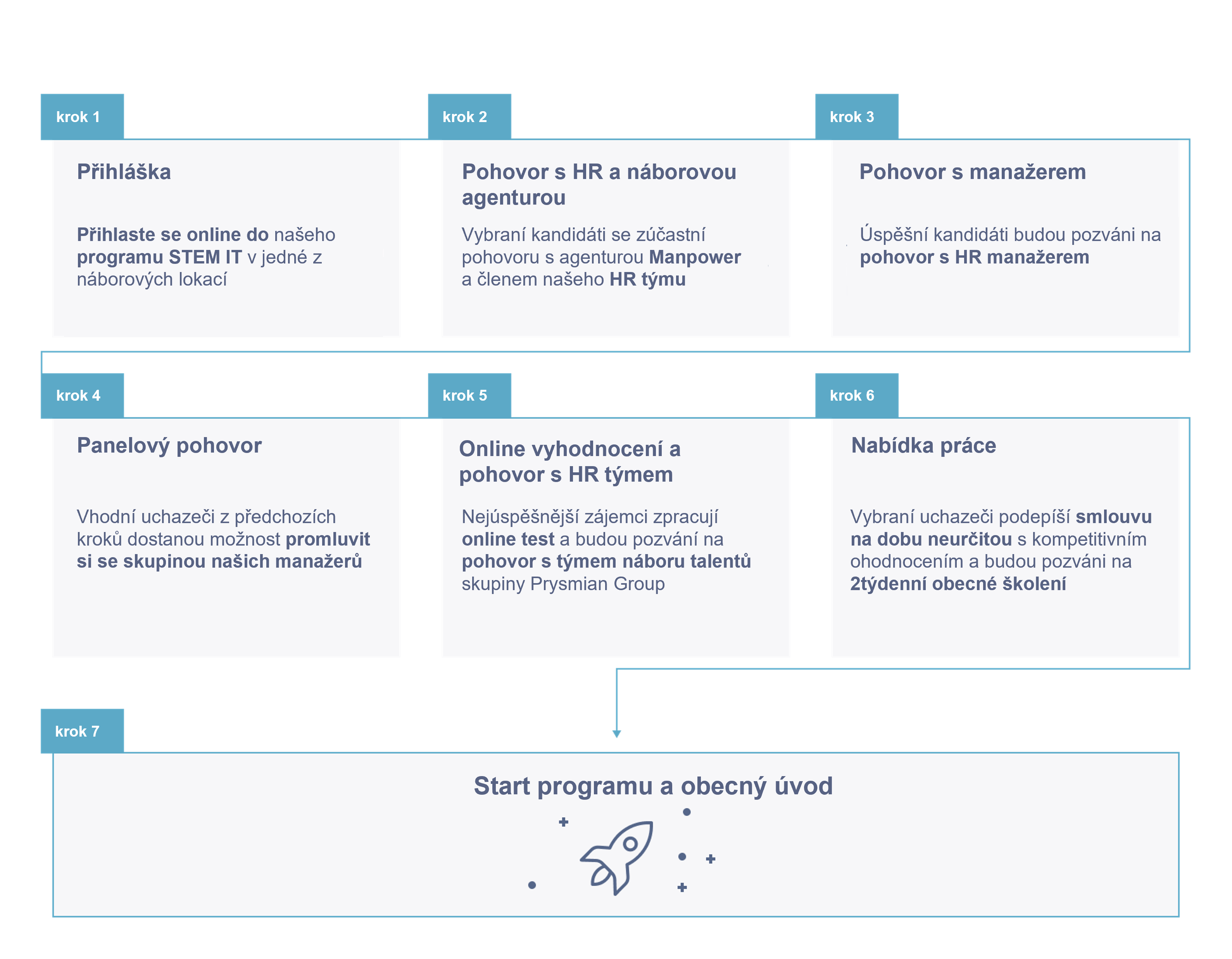 recruitment-process