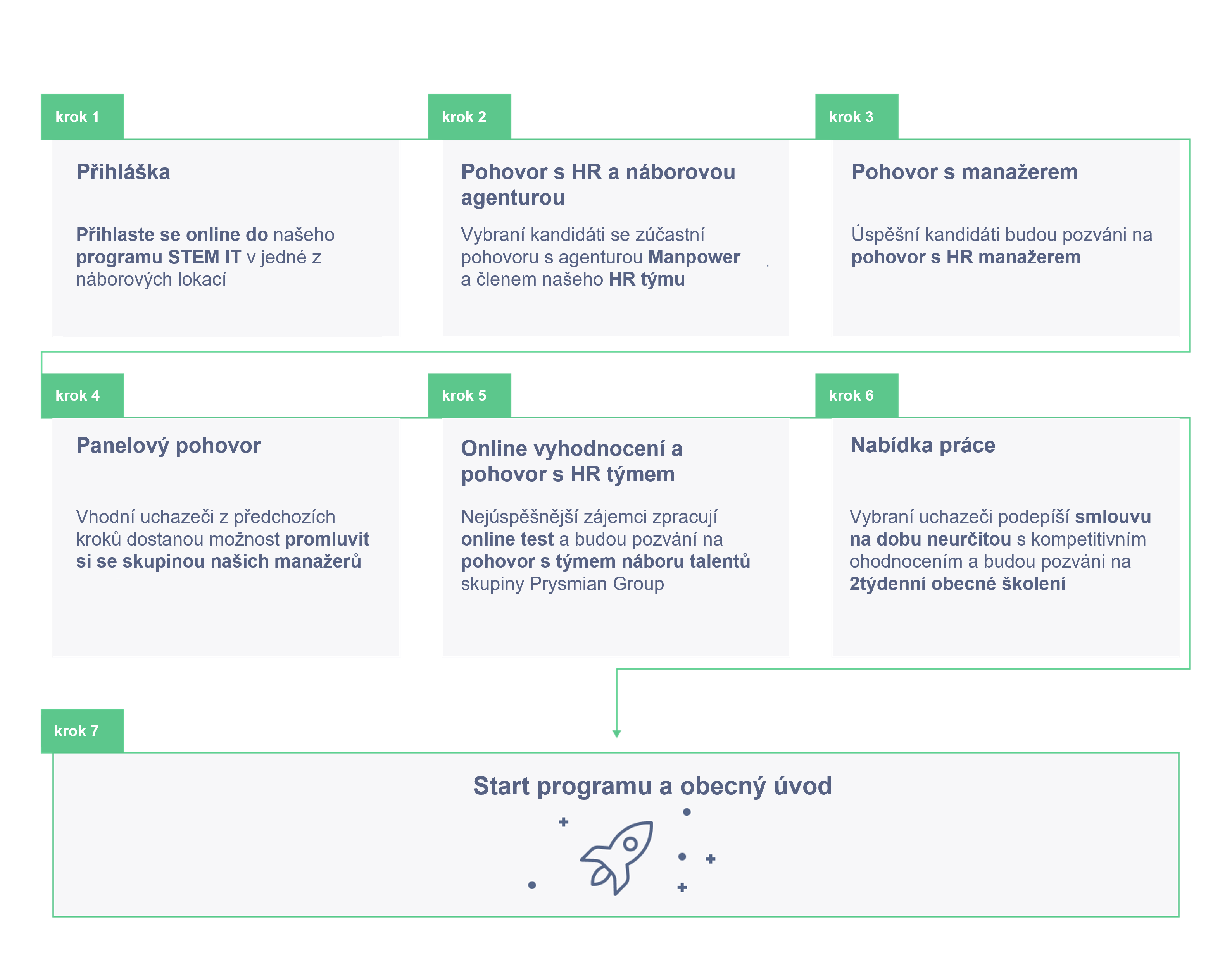 SUM-IT-2021-recruitmen-process-